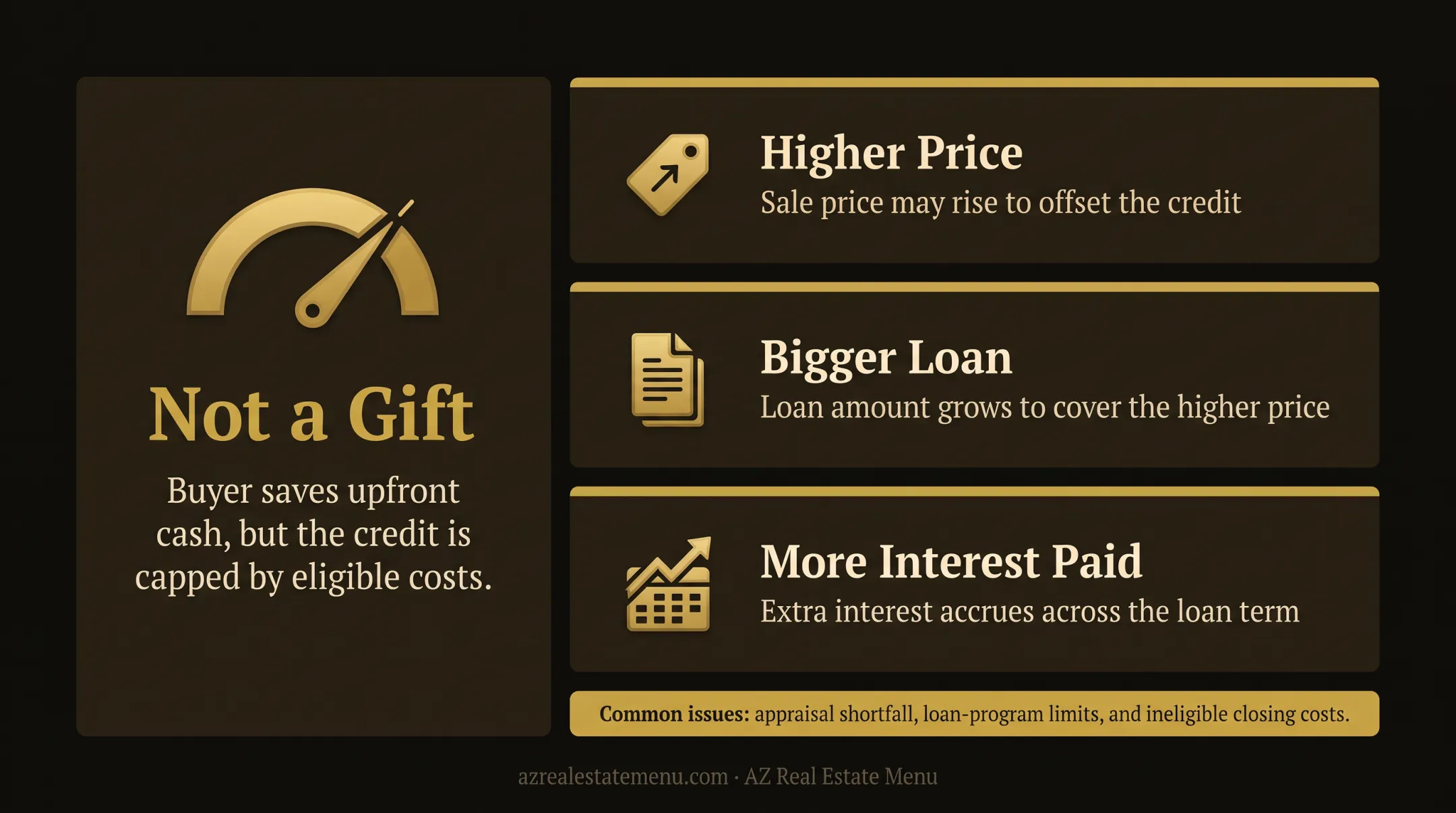 Three seller credit limitations affecting buyer cash and loan costs