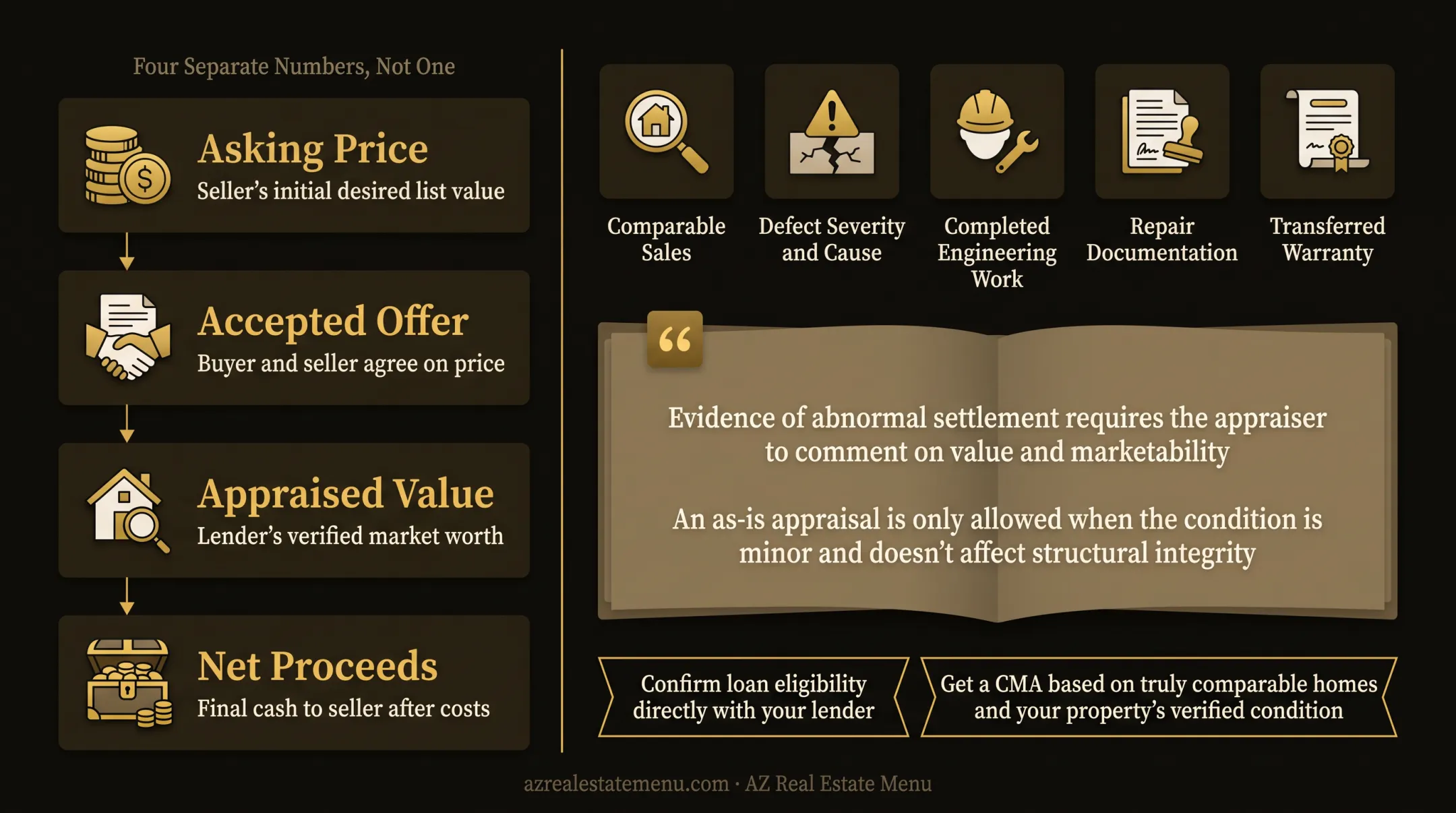 Four separate home sale figures for foundation issue decisions