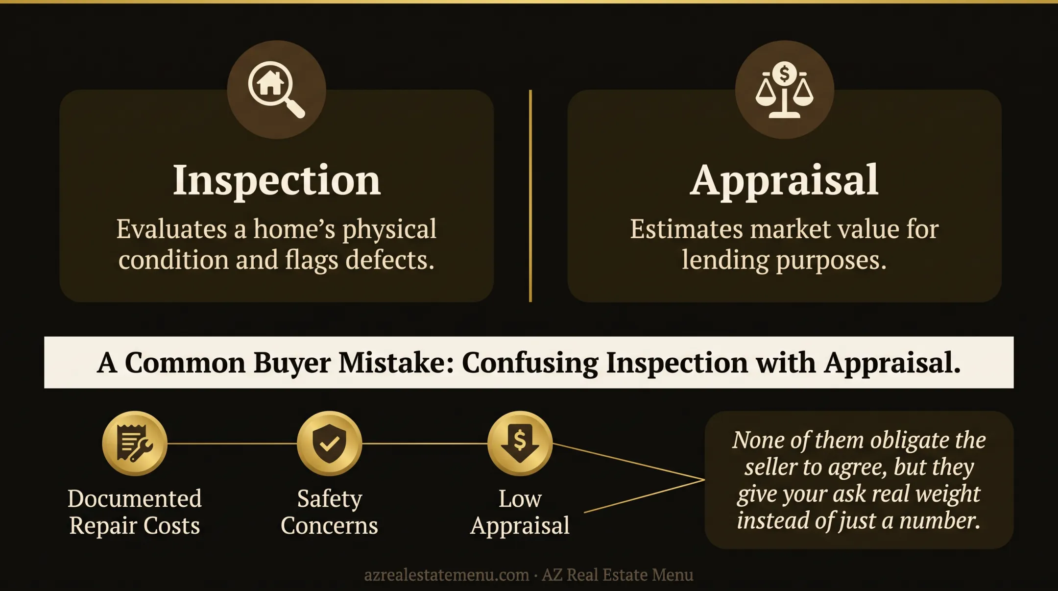 Home inspection versus appraisal comparison for real estate negotiations