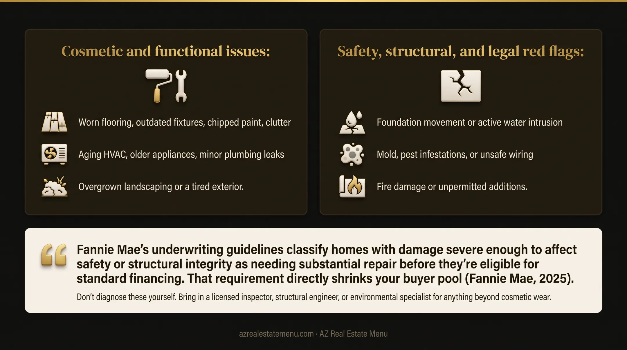 Property condition severity and financing eligibility decision guide