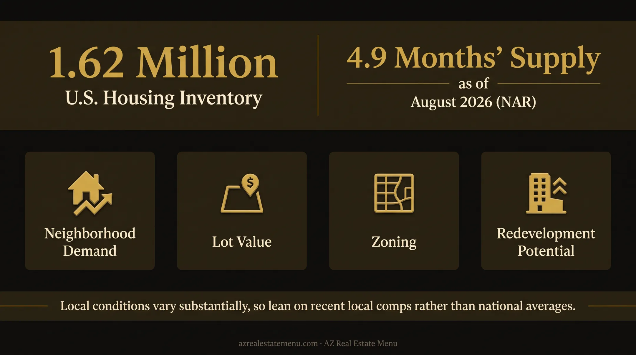 National housing inventory and supply figures affecting distressed home sales