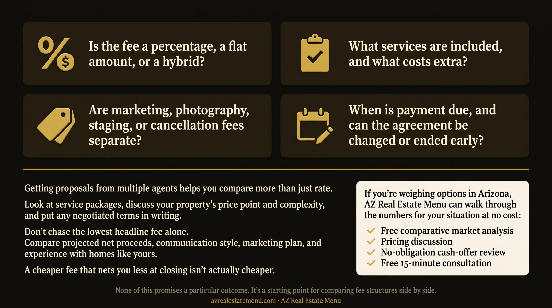 Five-step real estate fee estimation and net proceeds process