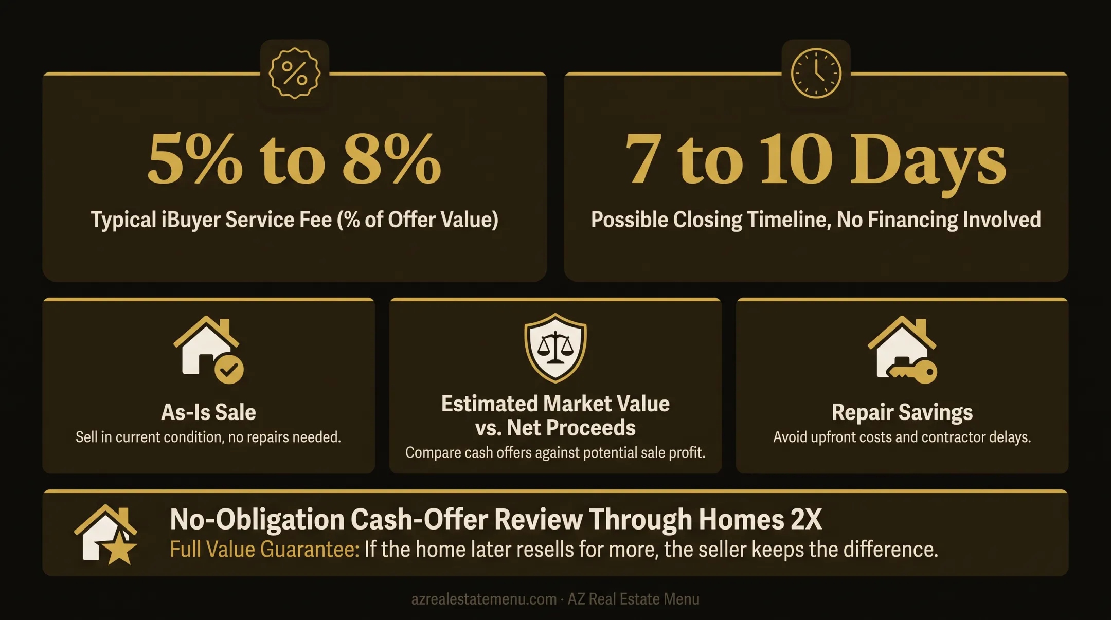Cash home sale fees timeline and transaction tradeoffs infographic