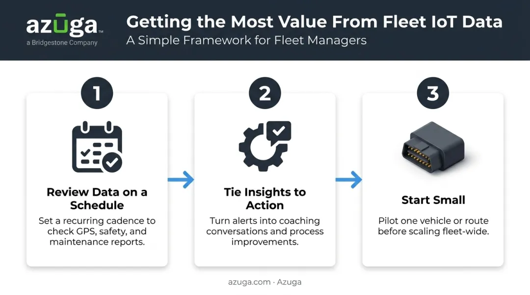 3-step process for maximizing fleet IoT value and ROI