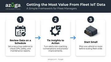 3-step process for maximizing fleet IoT value and ROI