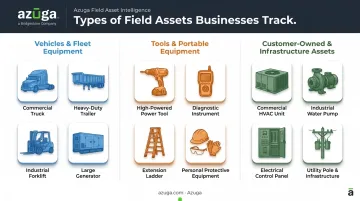 Three categories of field assets vehicles tools and customer equipment breakdown