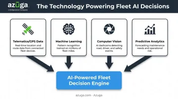 Four core AI technologies powering modern fleet management systems