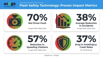 AI dash cam safety impact statistics on accidents and citations
