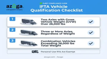 Qualified motor vehicle criteria checklist for Washington IFTA registration