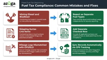 Three common IFTA reporting mistakes and their corresponding fixes compared
