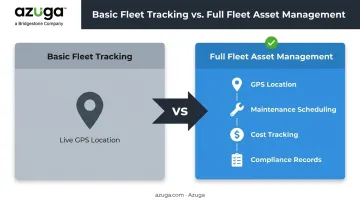 Basic fleet tracking versus full fleet asset management feature comparison chart