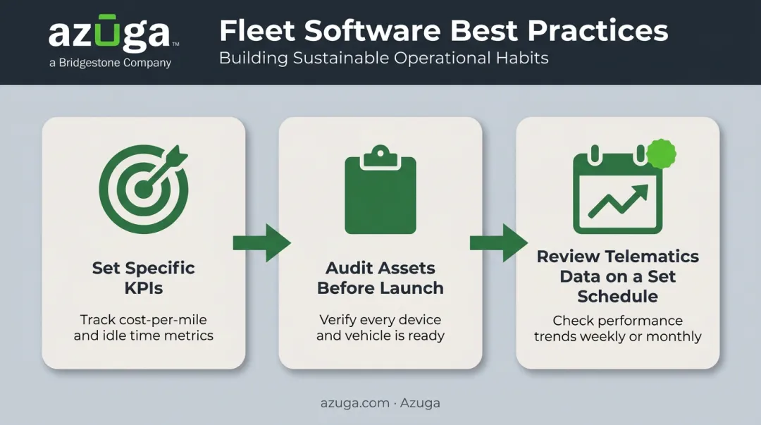 Three-step fleet asset management best practices implementation process flow