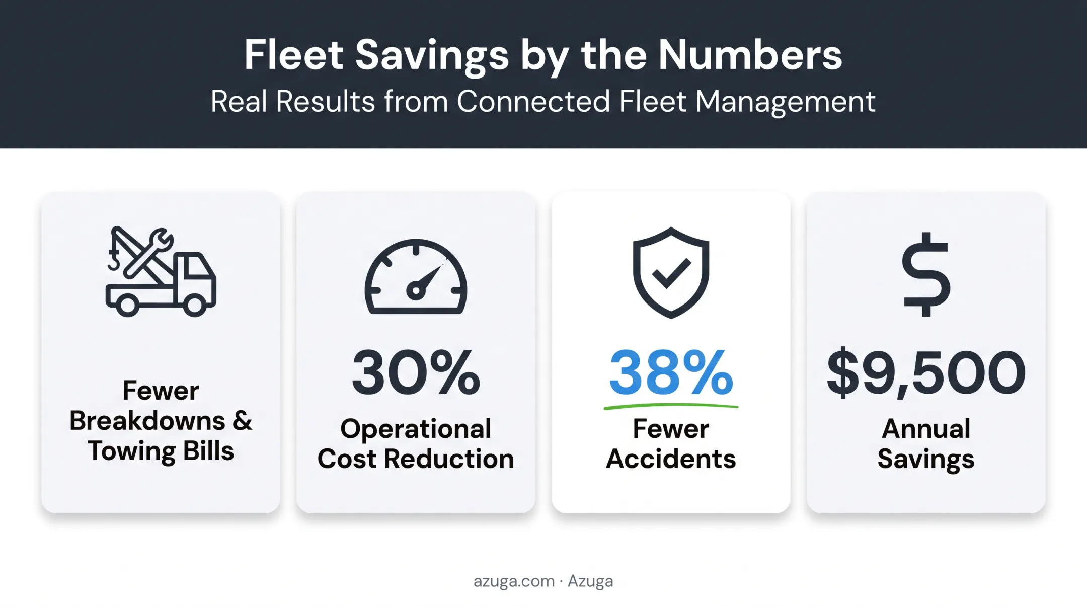 Cost savings statistics from remote diagnostics adoption for fleets