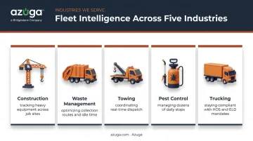 Five industries relying most on fleet management software solutions