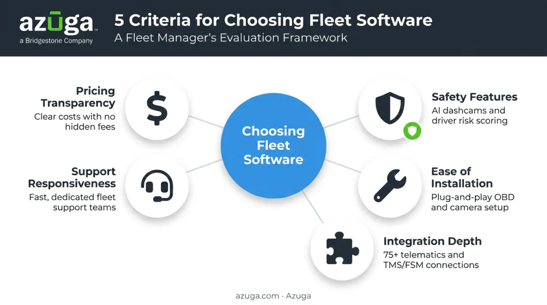 Five criteria for evaluating fleet management software providers explained