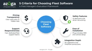 Five criteria for evaluating fleet management software providers explained