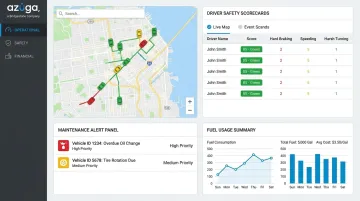 Fleet dashboard interface showing live map safety scores and fuel data