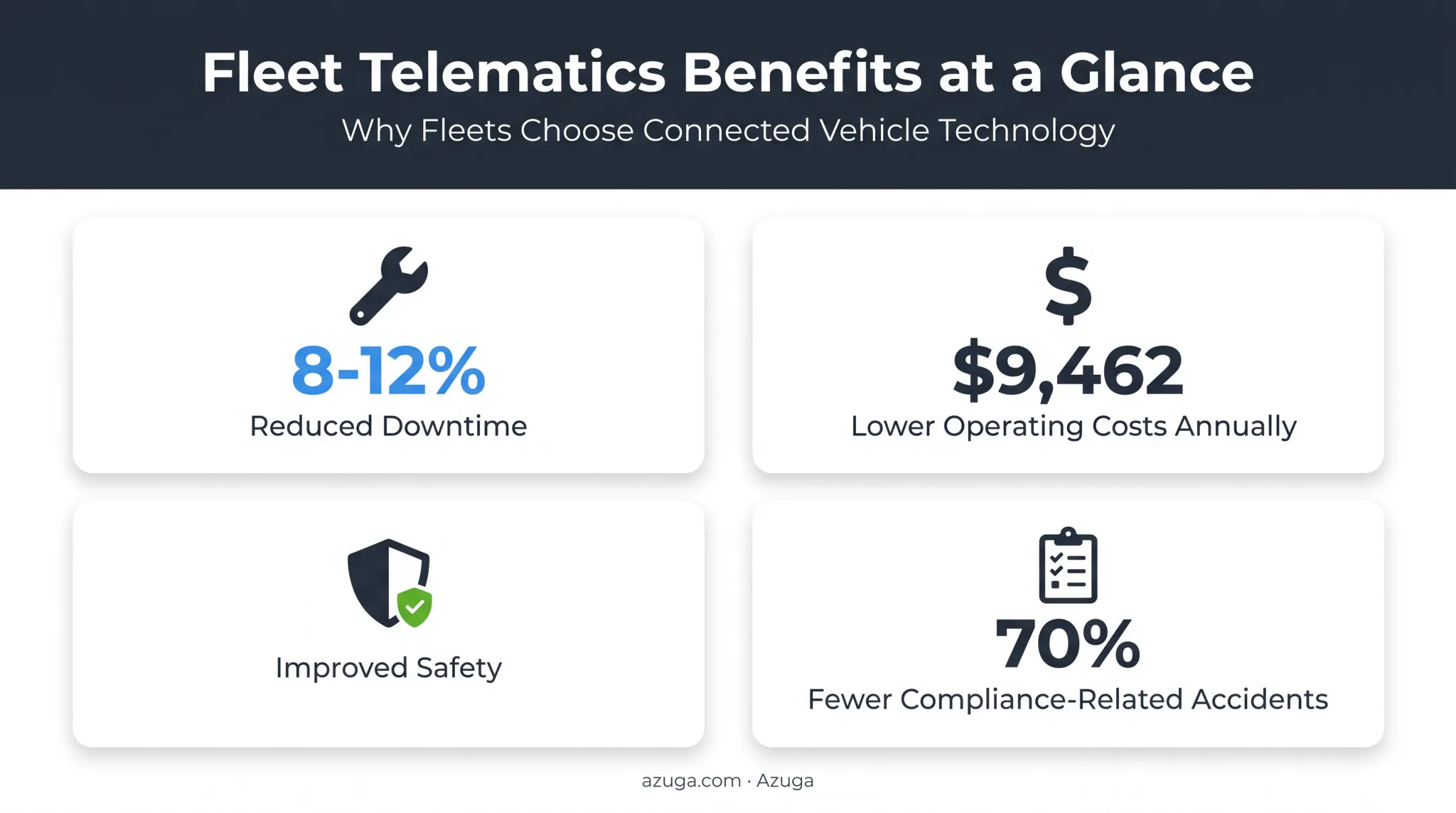 Business benefits of remote equipment monitoring showing downtime cost and safety gains