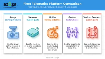 Comparison chart of top 5 trucking fleet management software platforms for 2026
