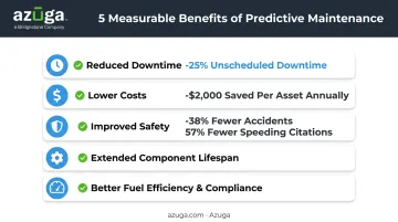 Five key benefits and statistics of fleet predictive maintenance