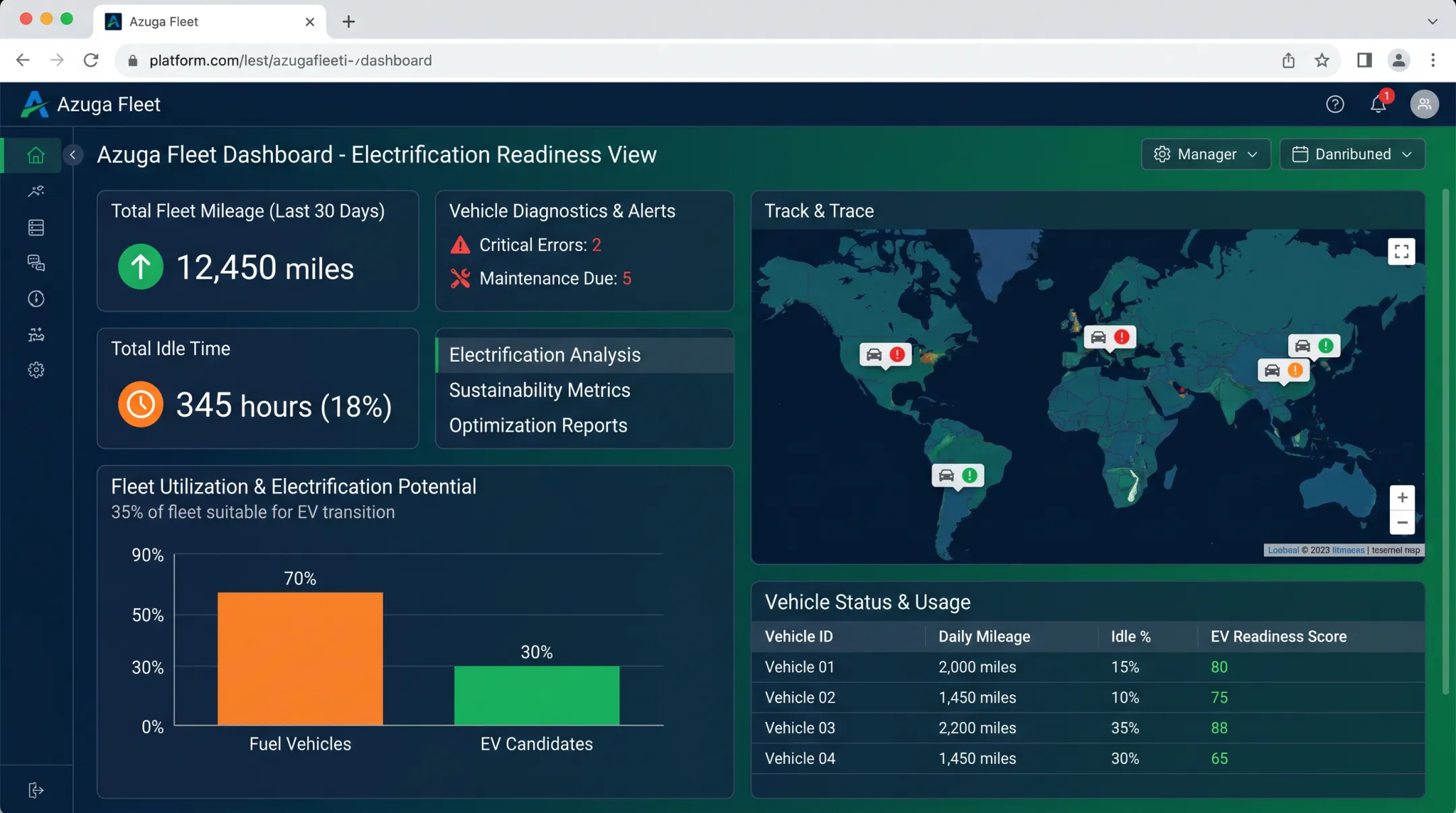 Azuga fleet management software dashboard showing vehicle tracking metrics