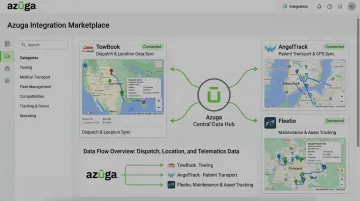 Azuga integration marketplace connecting GPS tracking with specialized dispatch tools