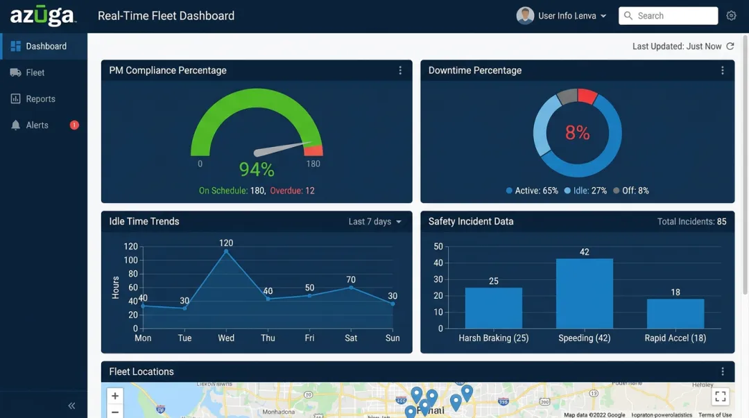 Azuga real-time dashboard displaying fleet maintenance KPI metrics