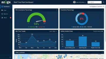 Azuga real-time dashboard displaying fleet maintenance KPI metrics