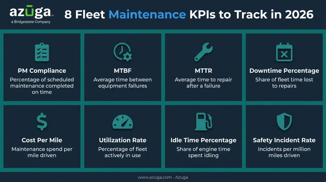 8 essential fleet maintenance KPIs overview chart for 2026
