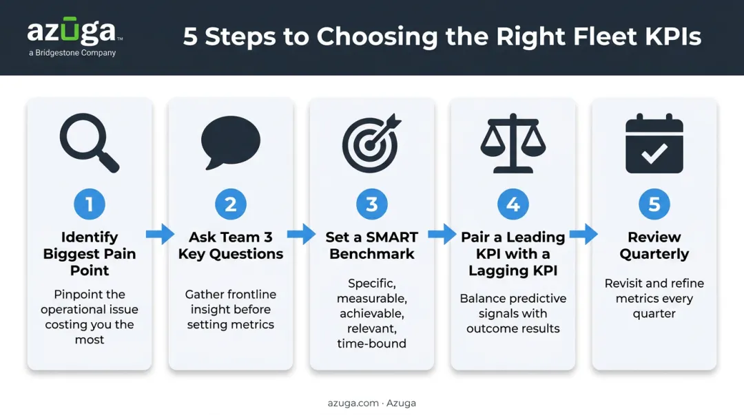 5-step framework for selecting the right fleet maintenance KPIs