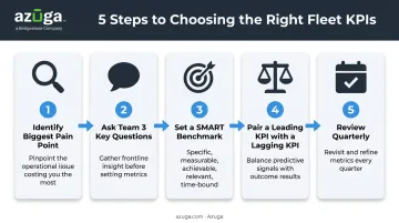 5-step framework for selecting the right fleet maintenance KPIs