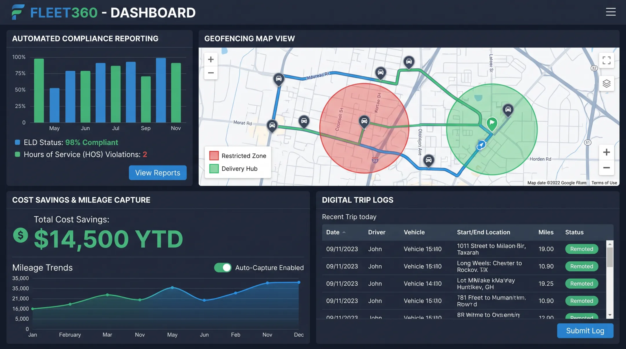 Fleet management dashboard showing compliance tracking and cost savings reports