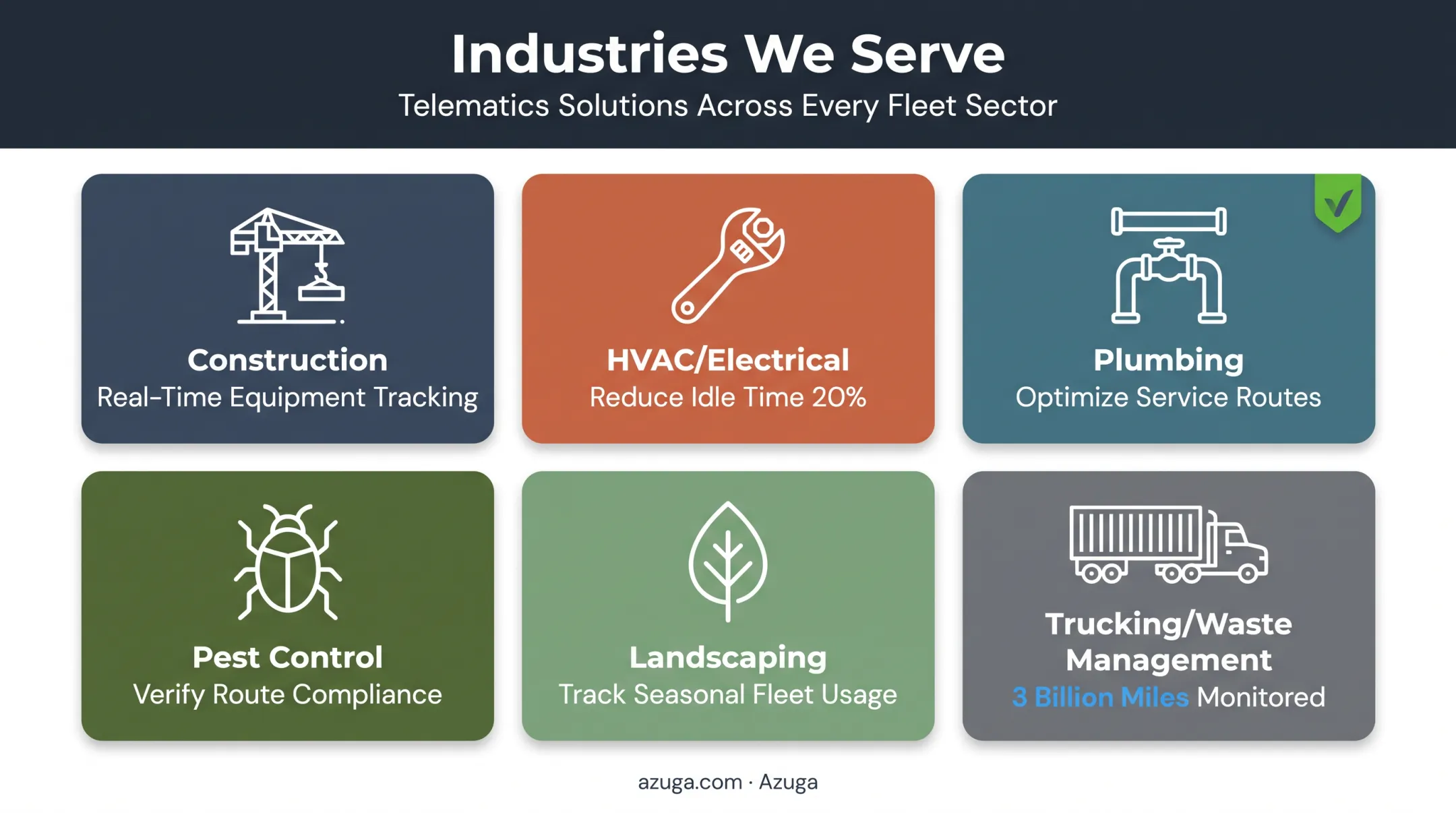Industries benefiting most from GPS fleet tracking comparison chart