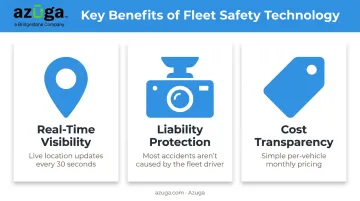 Three core benefits of fleet safety technology visibility liability and cost