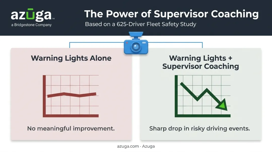 Comparison of warning-only versus coaching-paired in-cab alert effectiveness study