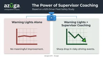 Comparison of warning-only versus coaching-paired in-cab alert effectiveness study