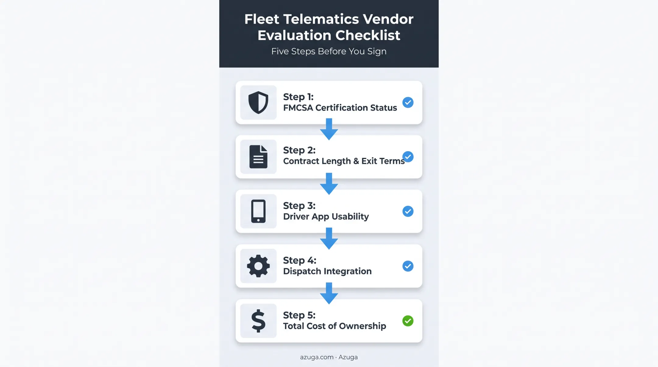 Five-point ELD vendor evaluation checklist for fleet compliance decisions