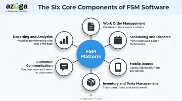Six core components of field service management software platform
