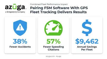 GPS fleet tracking results showing accident and cost reduction