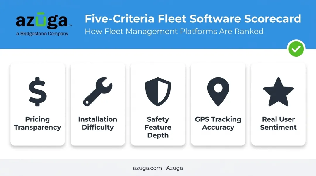 5 criteria for evaluating fleet management software platforms in 2026