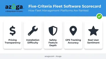 5 criteria for evaluating fleet management software platforms in 2026