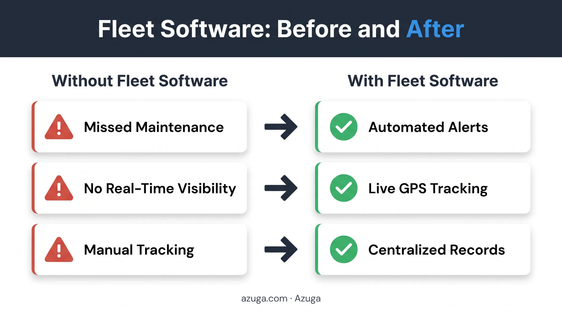 Small fleet pain points versus automated software solutions comparison chart