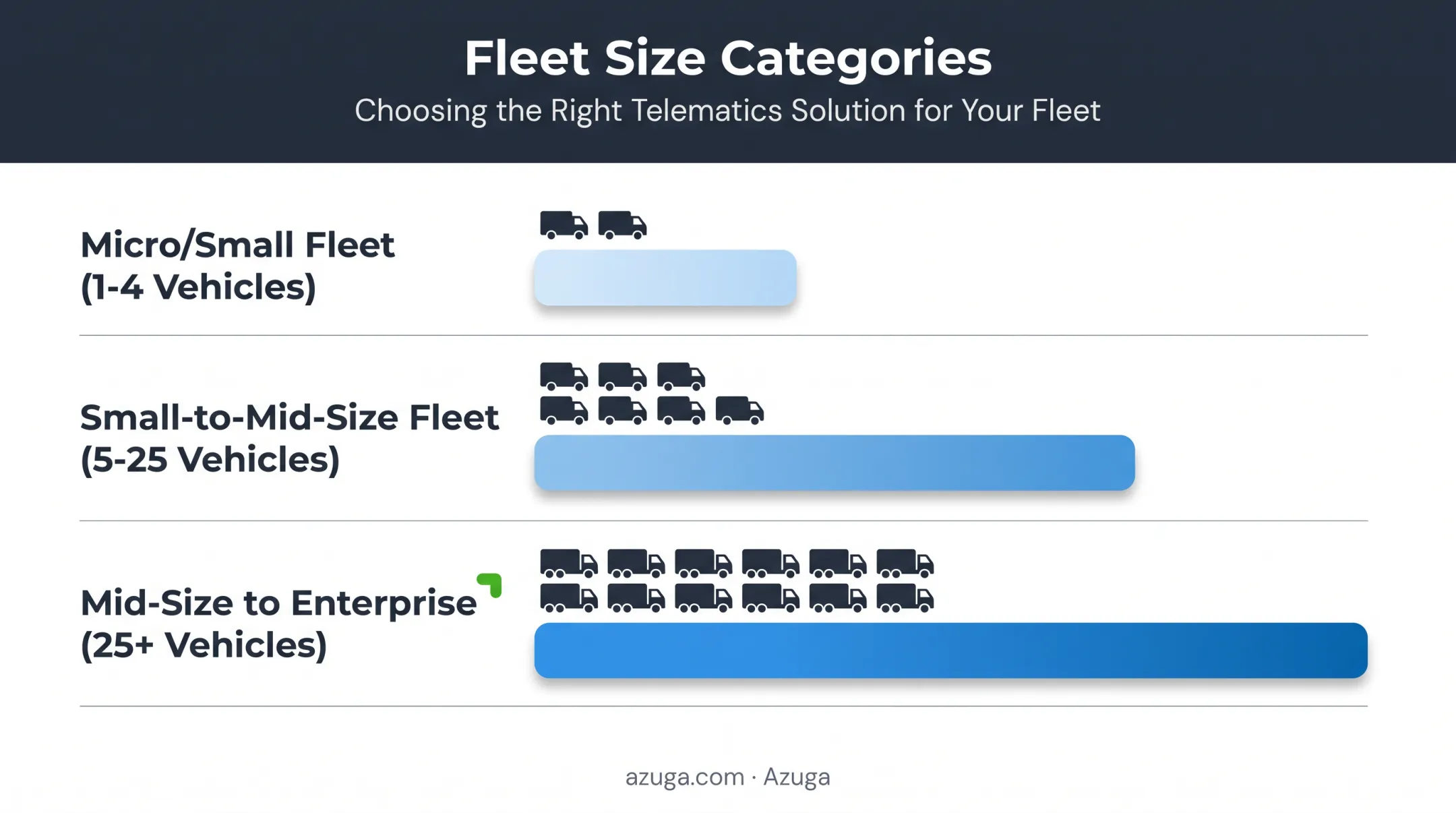 Fleet size categories chart from micro to enterprise vehicle counts