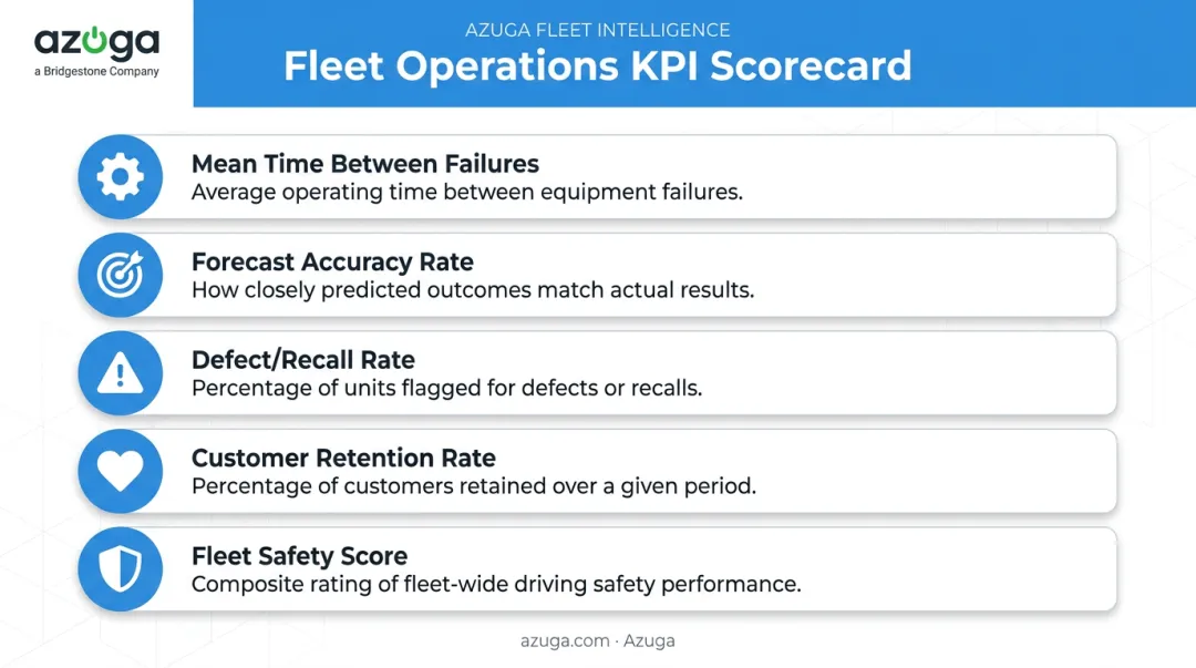 Five key KPIs for tracking automotive predictive analytics performance