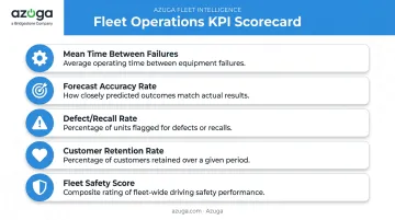 Five key KPIs for tracking automotive predictive analytics performance