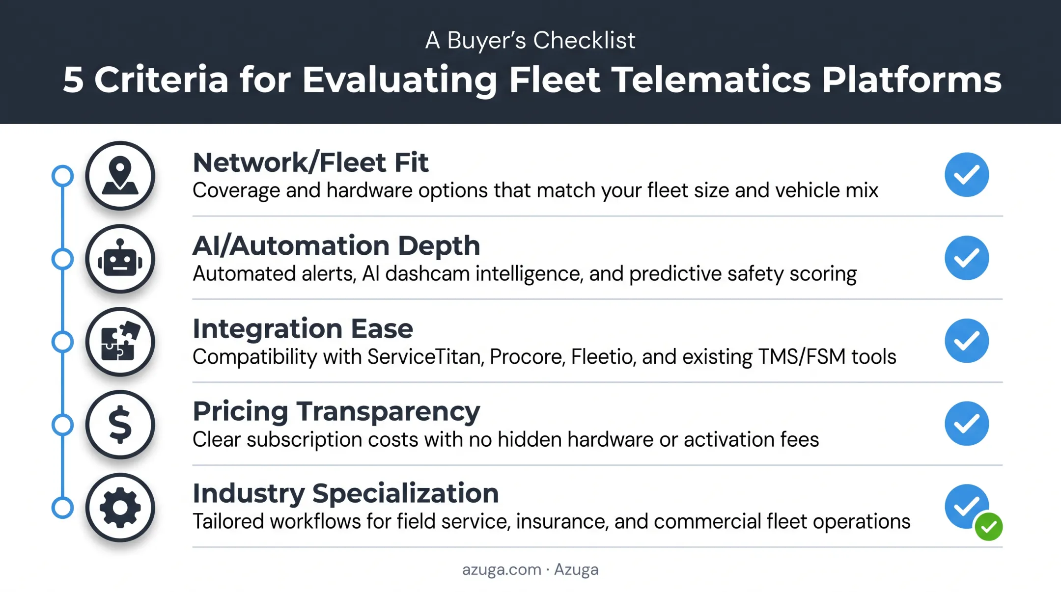 Five criteria for evaluating transportation visibility platforms checklist
