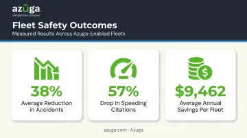 Telematics platform results showing accident reduction and cost savings statistics