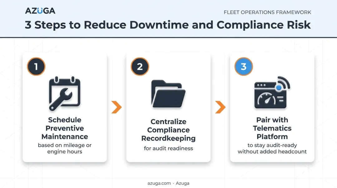 Three-step fix for fleet downtime and compliance complexity challenges