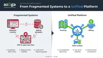 Fragmented waste management systems versus unified platform comparison diagram