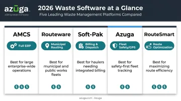 Top 5 waste management software platforms comparison chart for 2026